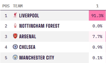 掘金末节爆发约基奇独揽三双