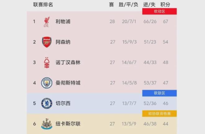 赛季得分新高！巴恩斯全场投篮20中10，得到31分5板5助