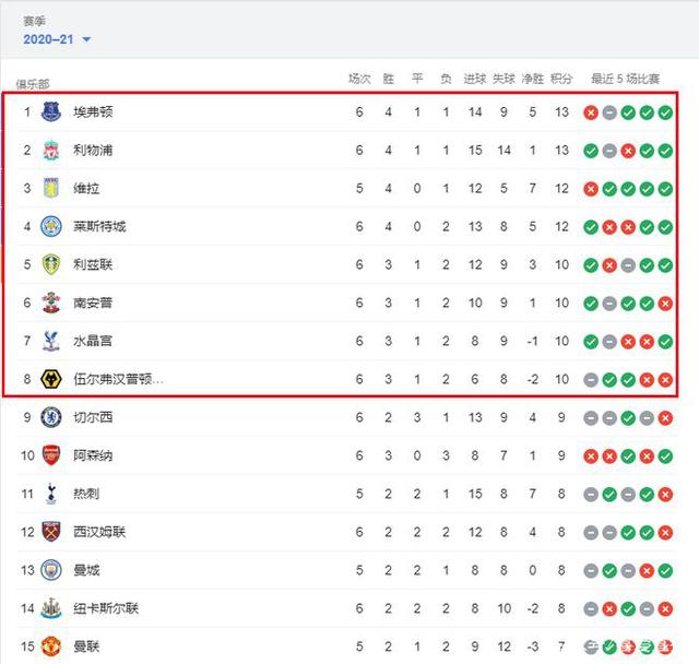 欧冠前瞻：黄潜主场强势，哥本哈根近15次对阵西甲球队不胜