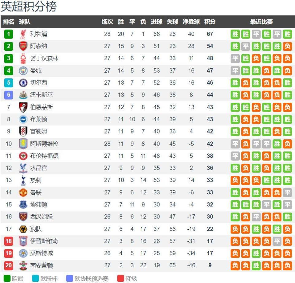 卡佩罗：判给利物浦的点球简直荒谬，维尔茨明显是在假摔